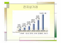 [경영과법률] 소비자 보호 관련법-16