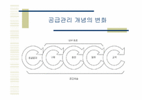 [국제물류론] 공급사슬의 개요의 요약 및 정리-3