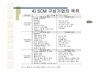 [국제물류론] 공급사슬의 개요의 요약 및 정리-8