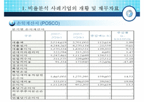 [경영분석] 비율분석의 실제-3