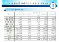 [경영분석] 비율분석의 실제-4