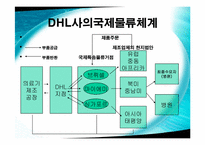 [국제물류론] 국제 특송 기업의 국내 진입 현황-7