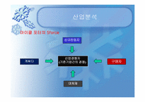 [전자상거래] 온라인 게임대여 사이트 운영 사업계획서-11
