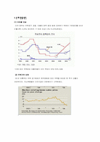 [경영분석] 서브프라임과 PF-4