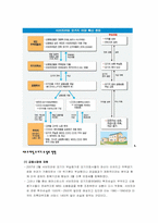 [경영분석] 서브프라임과 PF-7