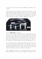 [경영분석] 서브프라임과 PF-13