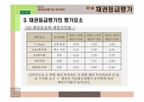 [경영분석] 채권등급 평가와 재무정보-11