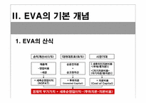 [경영분석] EVA의 개념과 EVA를 통한 가치 창출-11