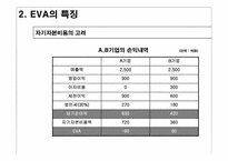 [경영분석] EVA의 개념과 EVA를 통한 가치 창출-15