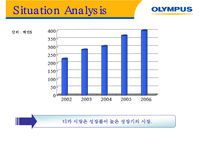 [통합적마케팅커뮤니케이션] OLYMPUS(올림푸스)의 체험마케팅 전략-6