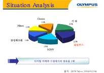 [통합적마케팅커뮤니케이션] OLYMPUS(올림푸스)의 체험마케팅 전략-7