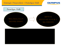 [통합적마케팅커뮤니케이션] OLYMPUS(올림푸스)의 체험마케팅 전략-16