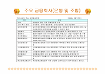 [금융시장의이해] 은행의 개념과 역할-5