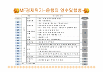 [금융시장의이해] 은행의 개념과 역할-12