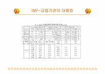 [금융시장의이해] 은행의 개념과 역할-14