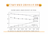 [금융시장의이해] 은행의 개념과 역할-15