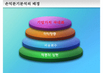 [경영분석] 손익분기 분석-7