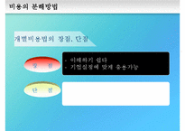 [경영분석] 손익분기 분석-11