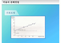 [경영분석] 손익분기 분석-14