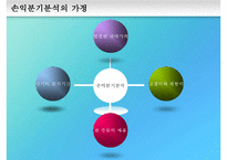 [경영분석] 손익분기 분석-17