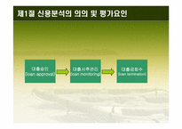 [경영분석] 신용분석-3