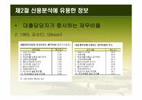 [경영분석] 신용분석-12
