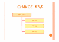[전자상거래] 번역전문 경매사이트 CHANGE 사업계획서-3