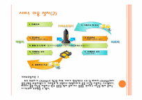 [전자상거래] 번역전문 경매사이트 CHANGE 사업계획서-15
