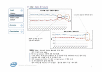 [마케팅정보시스템] Intel(인텔)의 마케팅 전략-3