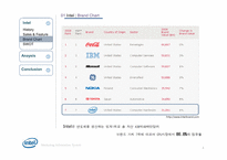 [마케팅정보시스템] Intel(인텔)의 마케팅 전략-4