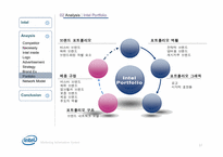 [마케팅정보시스템] Intel(인텔)의 마케팅 전략-13
