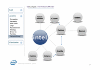 [마케팅정보시스템] Intel(인텔)의 마케팅 전략-14