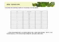 [경영분석] 기업부실의 원인과 예측-16