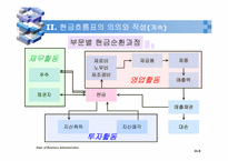 [경영분석] 현금의 흐름 분석-5