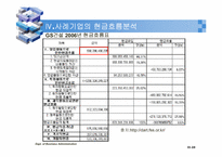[경영분석] 현금의 흐름 분석-20