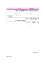 [사회복지조사론] 왜소증 장애아동과 가족을위한 자존감 향상 프로그램 사업계획서-4