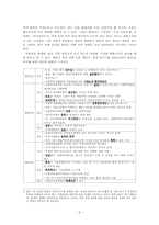 [북한정치론] 7.1 경제관리개선조치 이후 북한의 경제 정책과 그 방향성-6