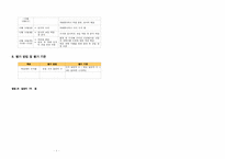 [사회복지조사론] 다문화가정아동 방과 후 교육 프로그램을 위한 과제 수행 능력 조사 계획서-2