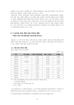 [북한정치특강] 북한 식량난 해결을 위한 방안모색(7.1경제관련 개선조치를 중심으로)-4