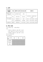 [사회복지조사론] 리틀맘 직업교육 프로그램 사업계획서-2
