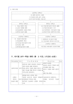 [사회교육] 공통사회 학습지도안(십자군원정)-4