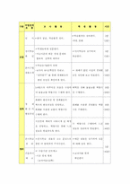 [사회교육] 역할극을 활용한 수업계획서(중3사회 민주시민과 경제생활)-6