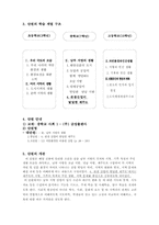 [사회교육] 공통사회과 교수 학습지도안-3