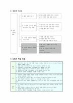 [사회교육] 공통사회과 교수 학습지도안-4