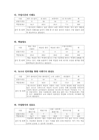 [사회교육] 공통사회과 교수 학습지도안-7