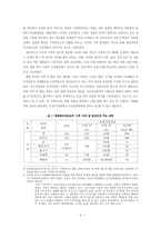 [북한정치론] 북한의 신 경제정책의 시행 요인 분석-4