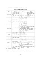 [북한정치론] 북한의 신 경제정책의 시행 요인 분석-6