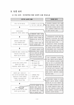 [사회교육] 사회과 ‘통합’의 방법론적 가능성 모색 논문 분석-4