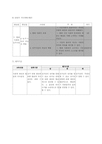 [사회교육] 현대사회와 민주사회(공통사회교육론 수업 지도안)-4