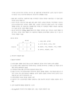 [사회복지정책] 복지국가의 유형에 관한 질적 비교분석-3